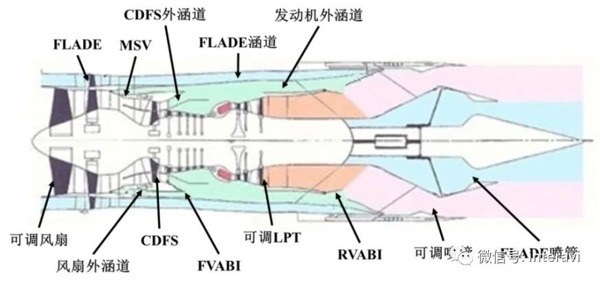 动力系统