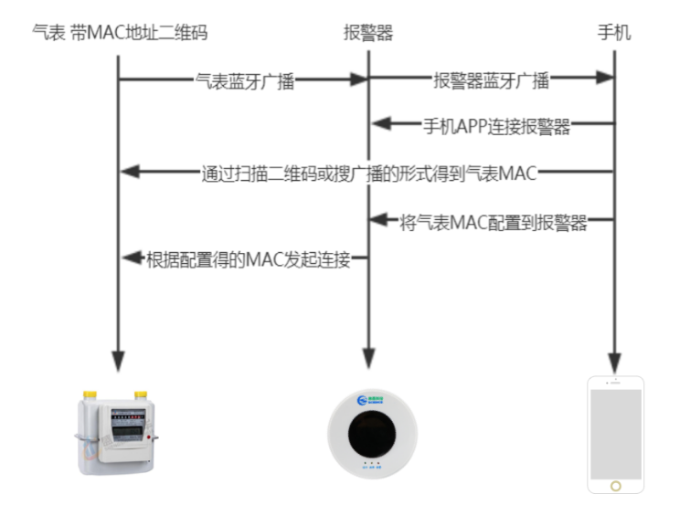 bd8eaaba-7e91-11ec-9e9d-dac502259ad0.png