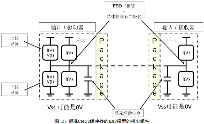 模型