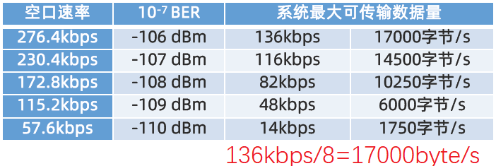 串口通信