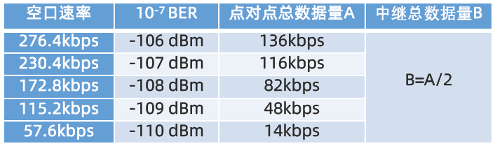 串口通信