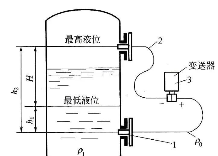 雷达