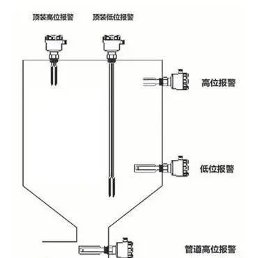 雷达