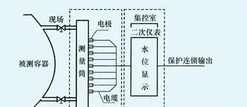 雷达