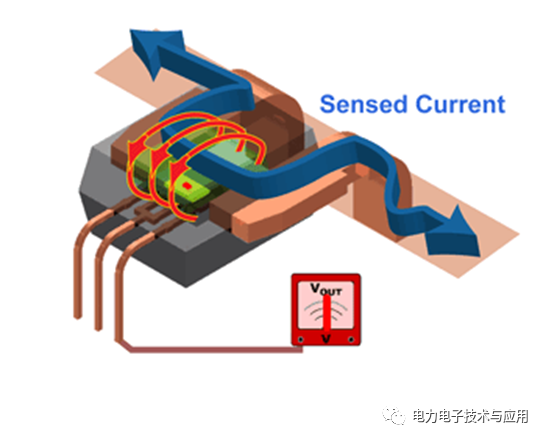 DCDC变换器