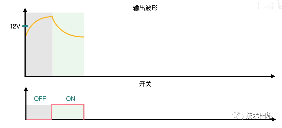 功率半导体