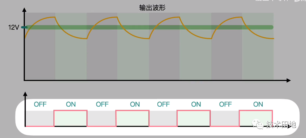 功率半导体