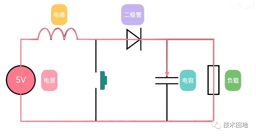 功率半导体