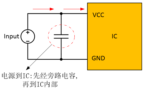 集成电路