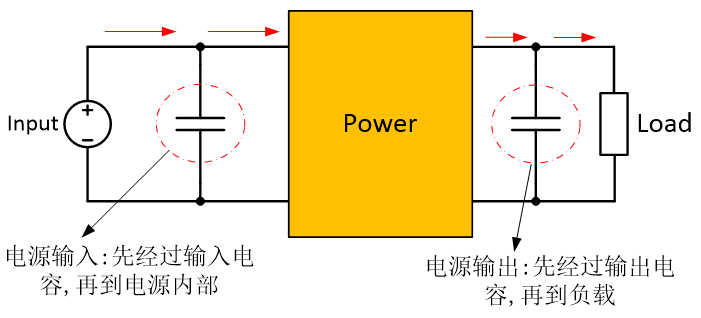 电路设计