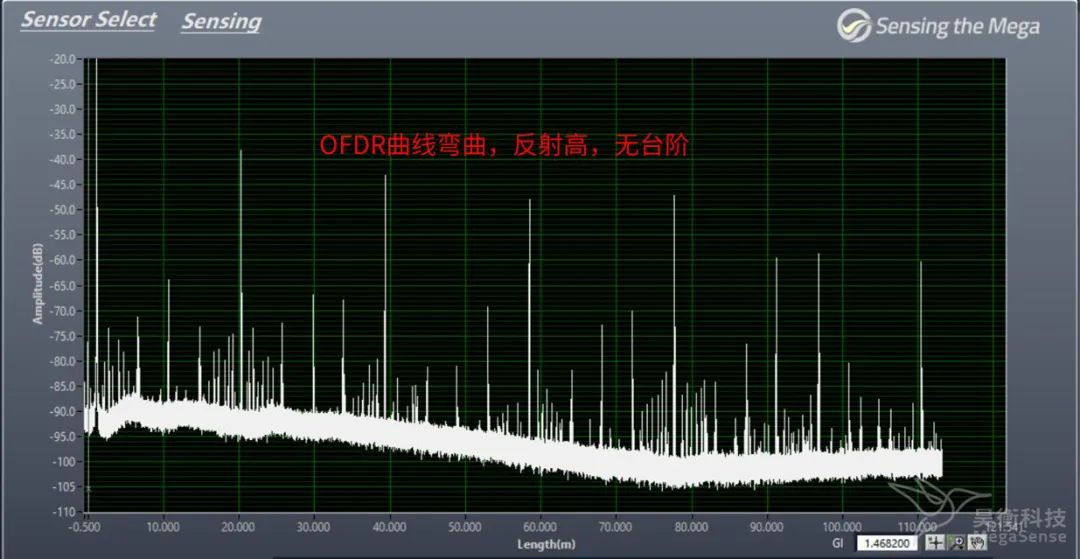 曲线