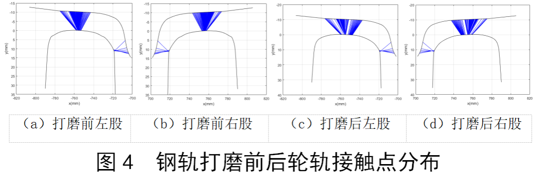 模型