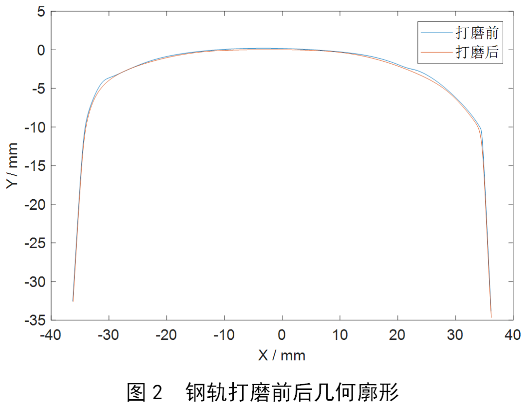 模型