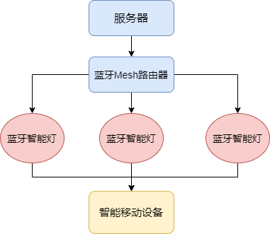 baa0340e-c71b-11ec-8521-dac502259ad0.png