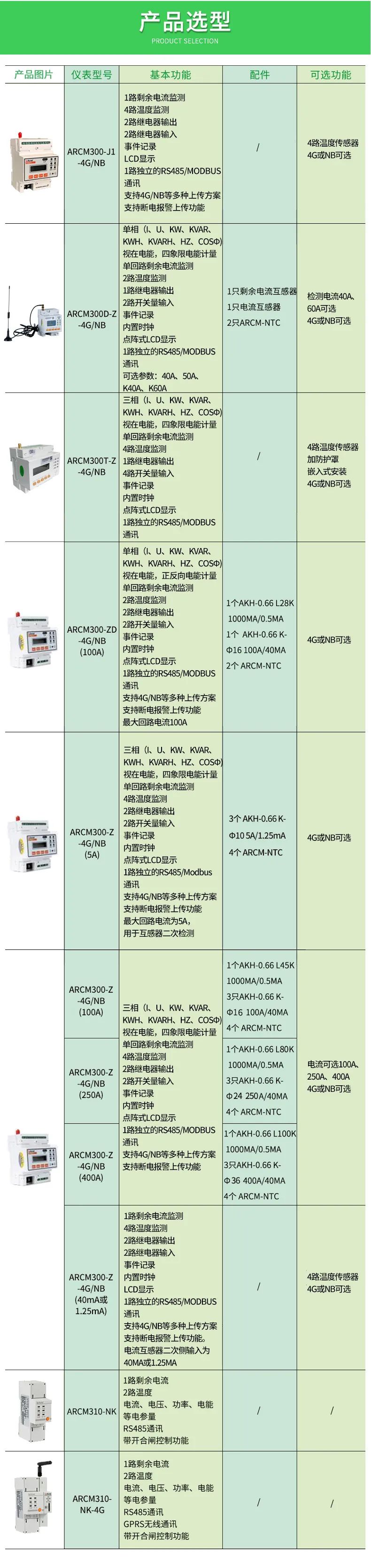 电力监控