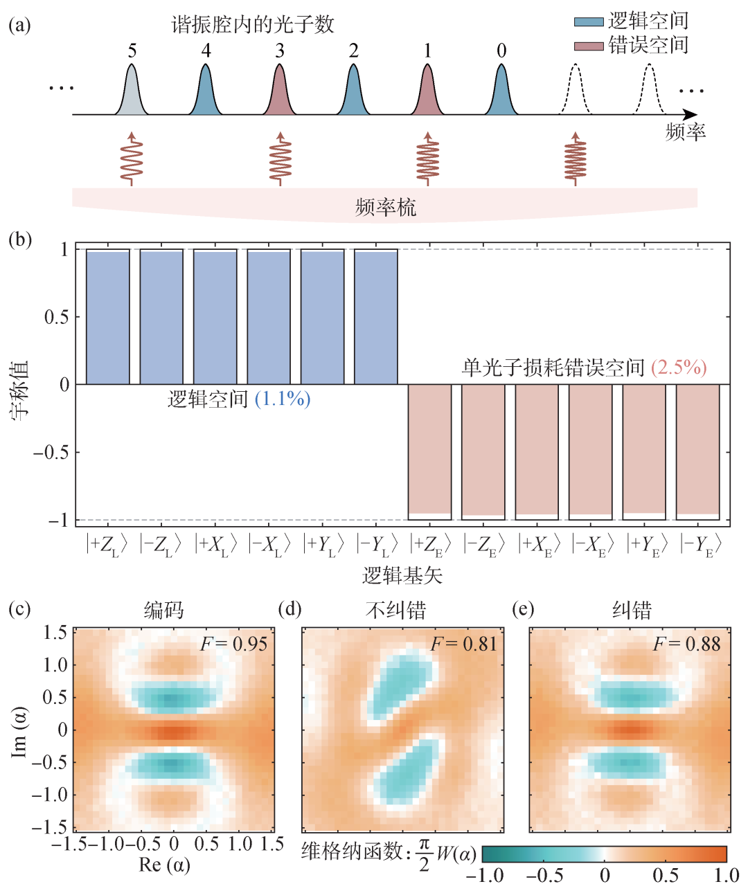 量子计算机