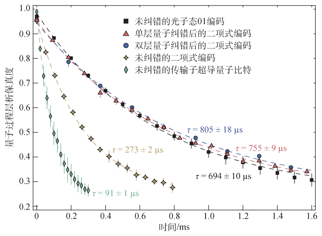 量子计算机