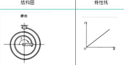 压力计