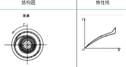 压力计