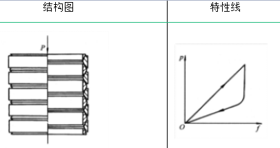 压力计