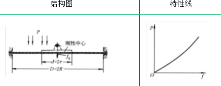 压力计