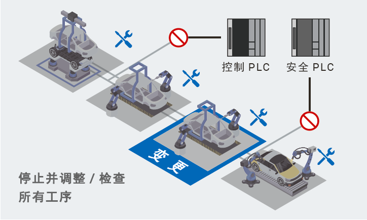 欧姆龙