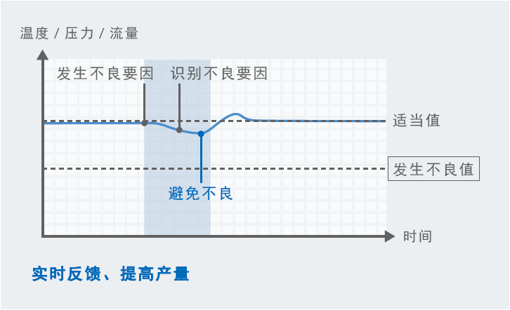 欧姆龙