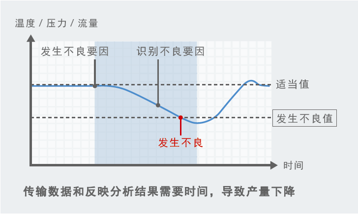 欧姆龙