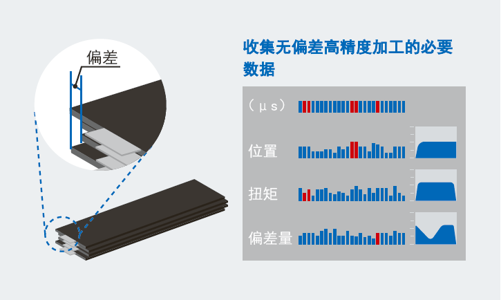 欧姆龙