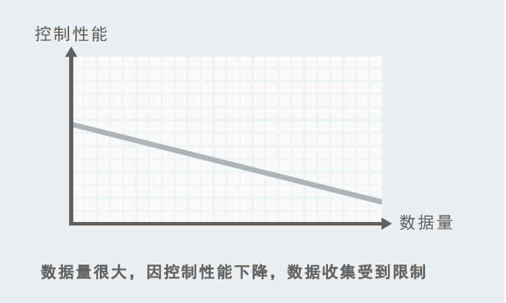 欧姆龙