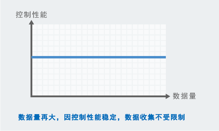 欧姆龙