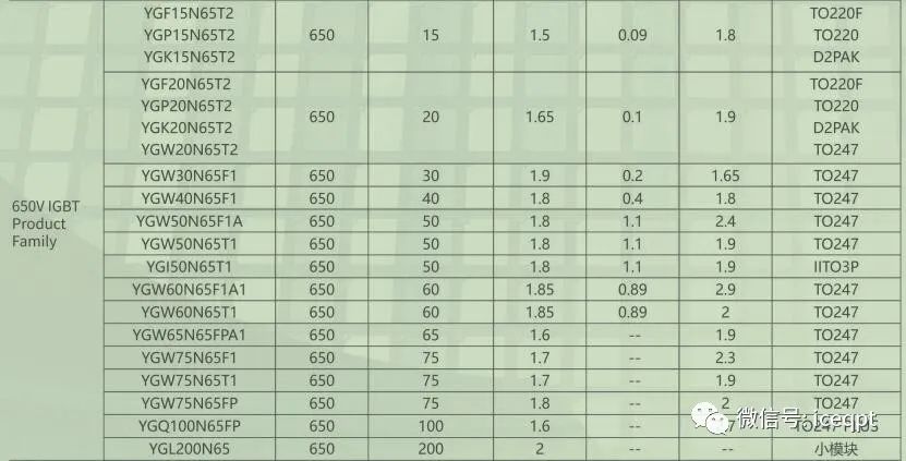 IGBT