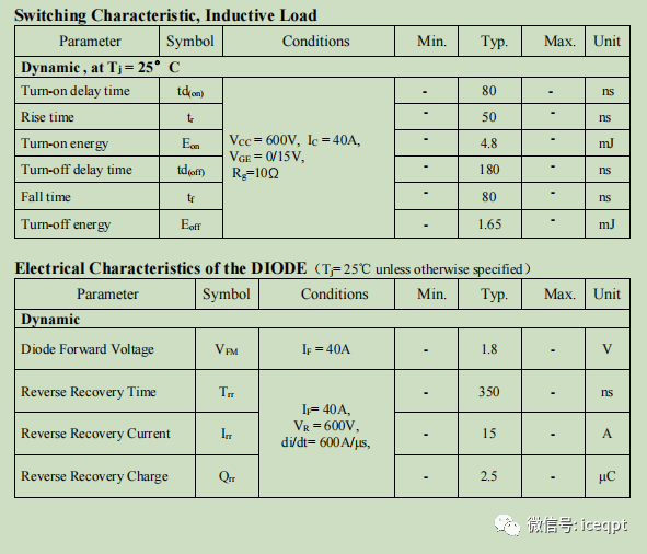 IGBT