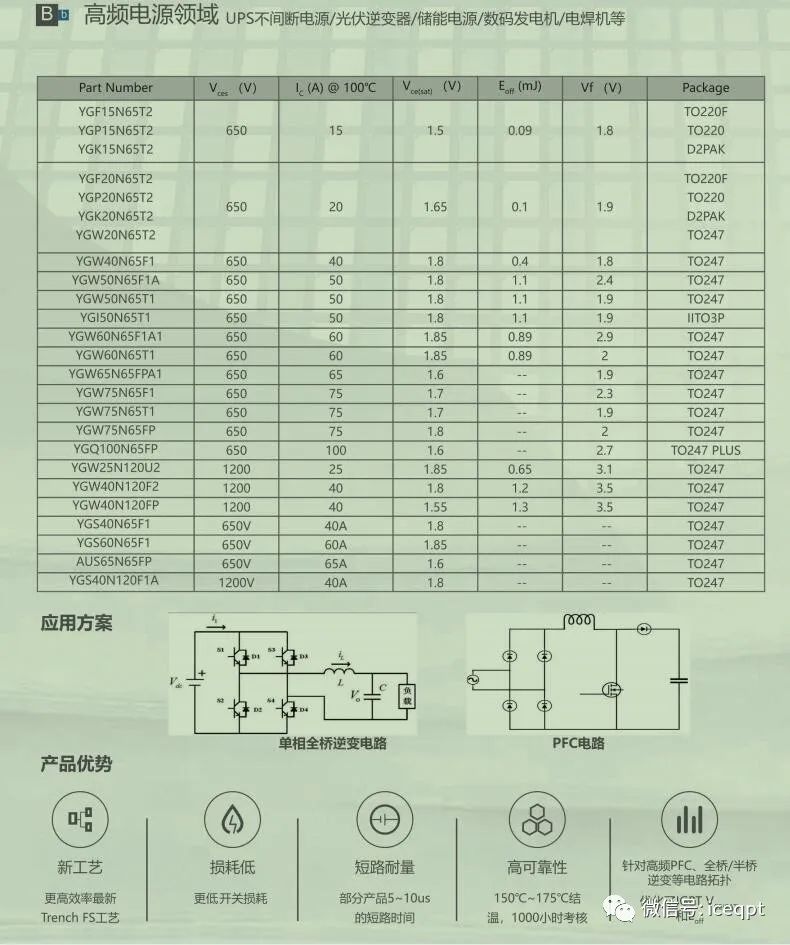 IGBT