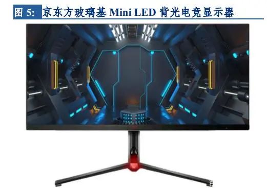 Mini LED