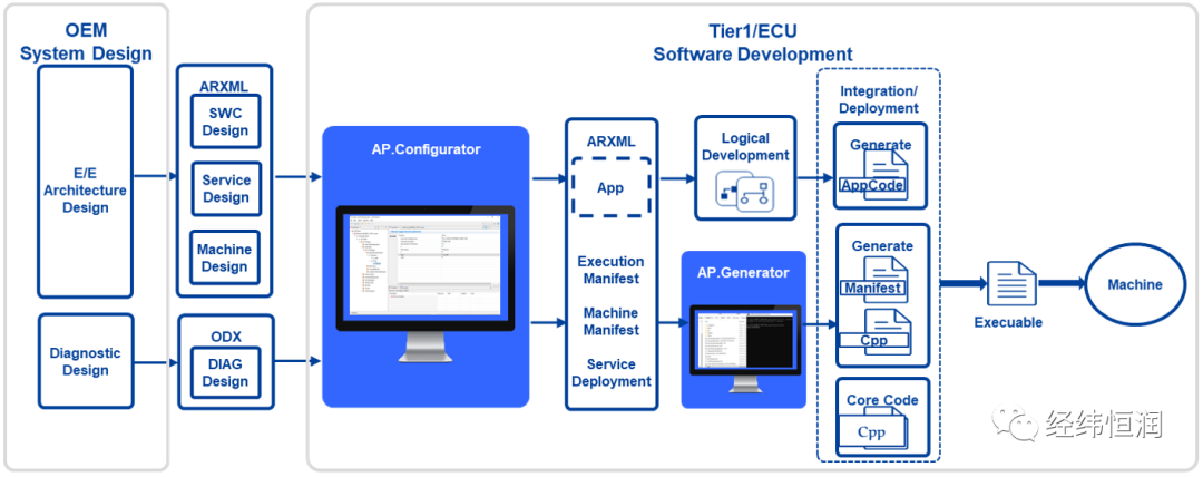 217c3edc-dc45-11ec-b80f-dac502259ad0.png