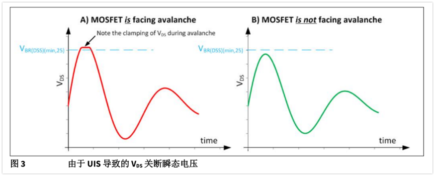 MOSFET