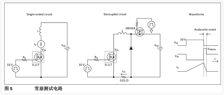 MOSFET