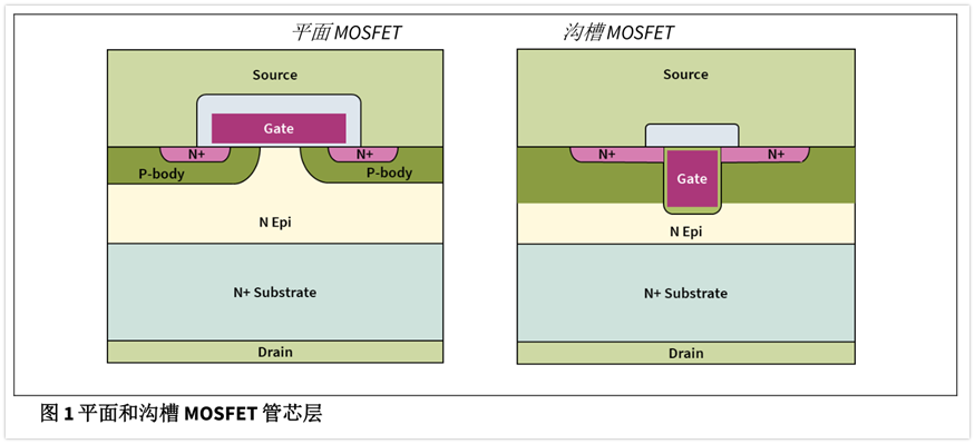 MOSFET