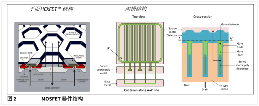 MOSFET