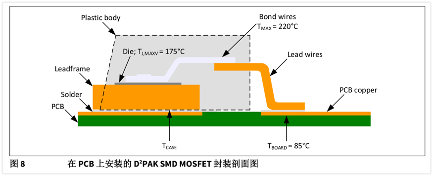 MOSFET