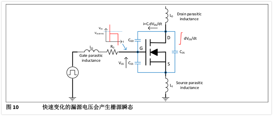 MOSFET