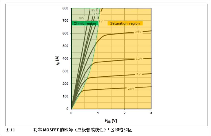 MOSFET