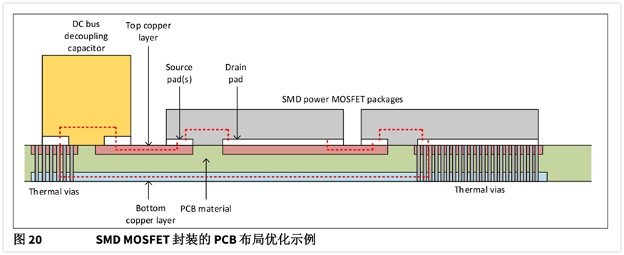 MOSFET