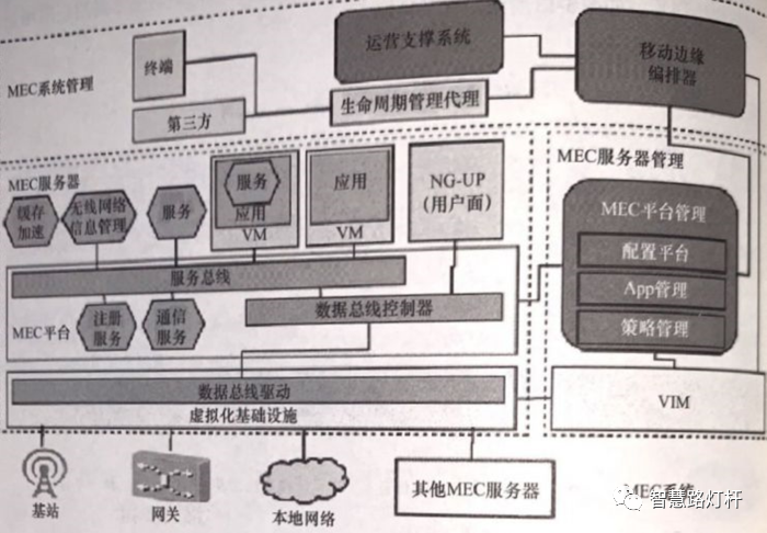 智慧灯杆