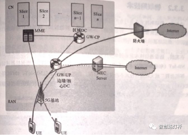 智慧灯杆