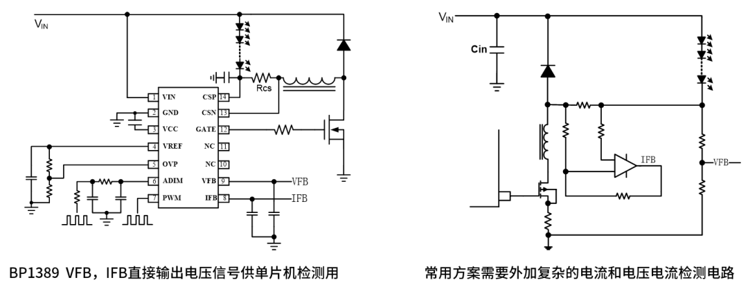 接口