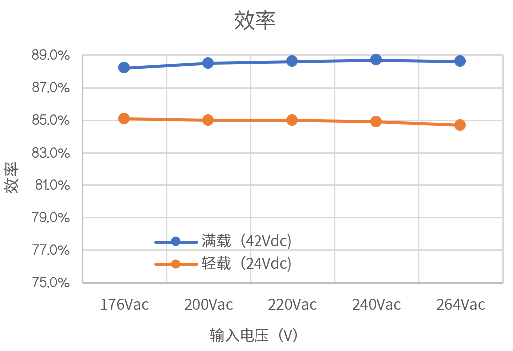 接口