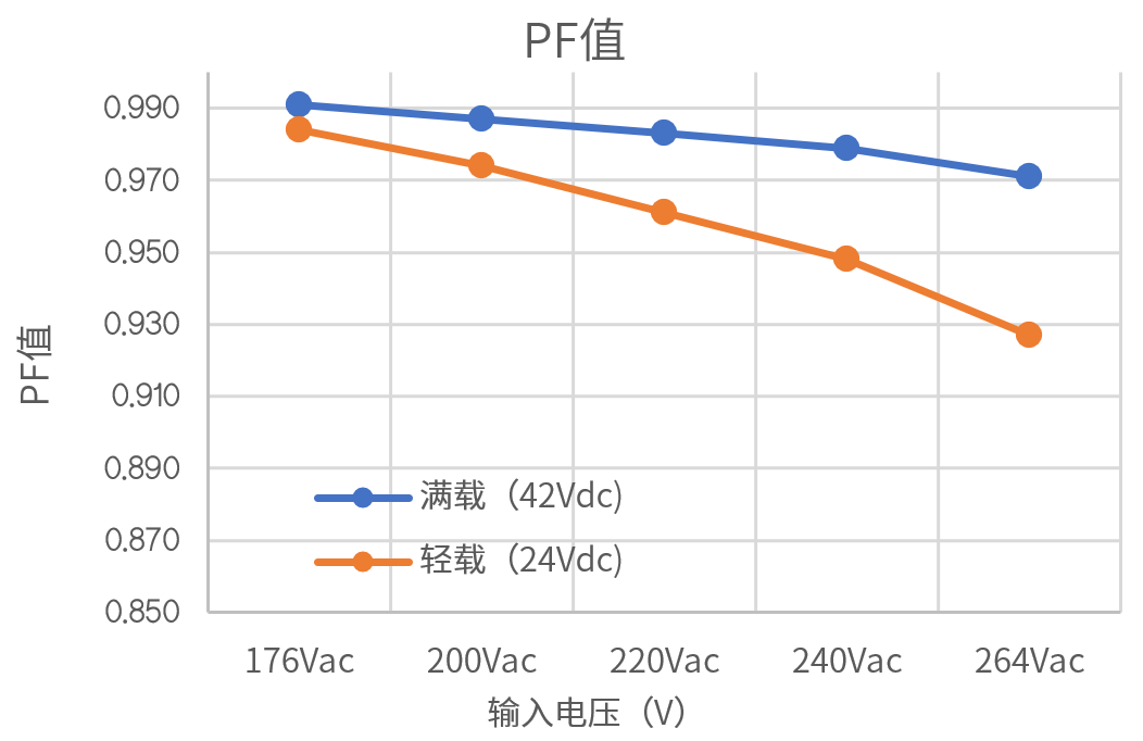 接口