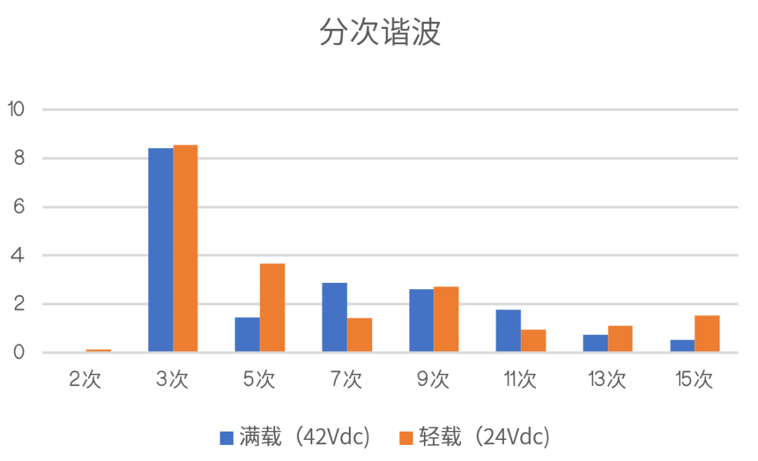 接口